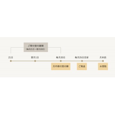 えんむすび 「時味 TOMI 酒食セット 久比岐」