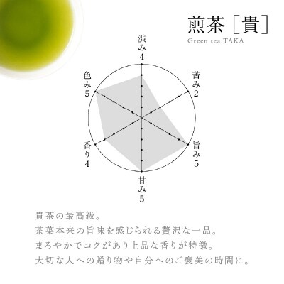 【5営業日以内に発送】極上煎茶セット[極] リーフ　K068-023