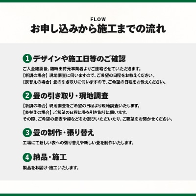 ペット・介護洗える畳『洗畳』縁無琉球畳新調6帖サイズ(畳半帖サイズ12枚)　K348-014