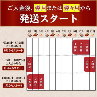【いつからでも定期便全3回】うなぎ・黒豚・県産豚・黒毛和牛「鹿児島極み贅沢セット」　K086-T09