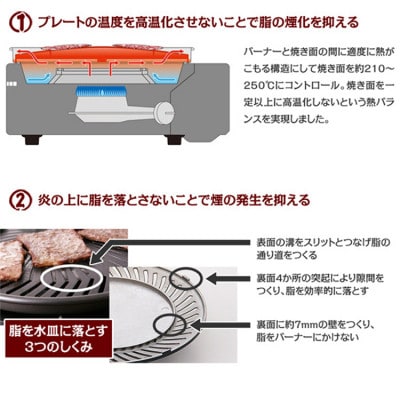 カセットガス スモークレス焼肉グリル やきまる CB-SLG-1