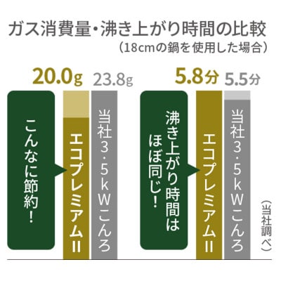 イワタニ カセットフー エコプレミアム CB-EPR-1 カセットこんろ
