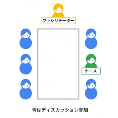 【さとふる限定】【東京都北区】『選ばれる理由を磨く』AB3C道場ケース参加エントリー版(1名)