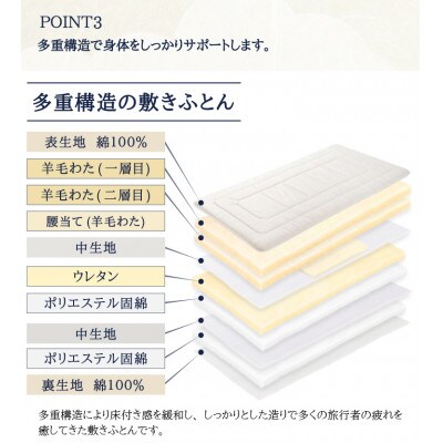 至福の眠り 4層羊毛 敷き布団 極厚 ダブル 日本製