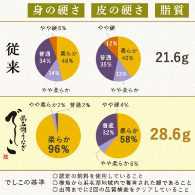 浜名湖養鰻125年の最高傑作「でしこ」!浜名湖・うなぎのたなかの国産カット蒲焼1枚※合計110g程度