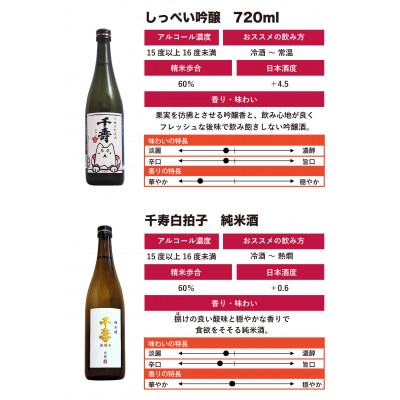 【千寿酒造】日本酒720ml×2本　吟醸生貯蔵酒しっぺい&千寿白拍子 純米酒 飲み比べセット