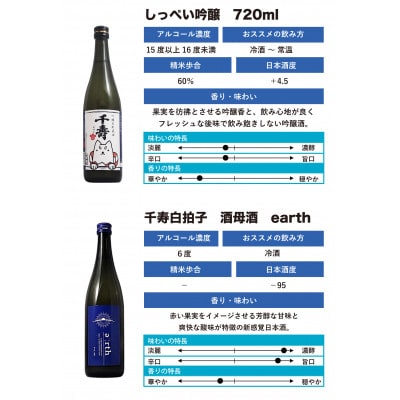 【千寿酒造】日本酒720ml×2本　吟醸生貯蔵酒しっぺい&酒母酒 earth 飲み比べセット