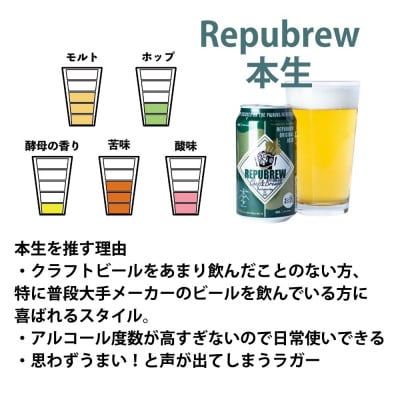 Repubrew本生　6本セット