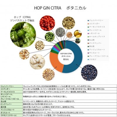 リパブリューREPUBREWクラフトジンHOP GIN CITRA 500ml×1本