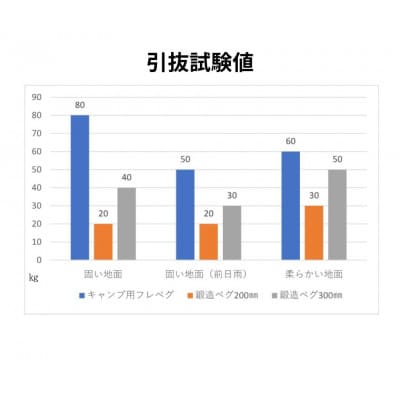 らせん形状ジュラルミンペグ　キャンプ用フレペグ(黒4本セット)