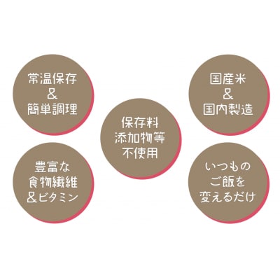 【6回分定期便】やわらかい玄米パックごはん(150g×24個入り×6回配送)