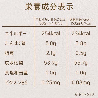 【6回分定期便】やわらかい玄米パックごはん(150g×24個入り×6回配送)