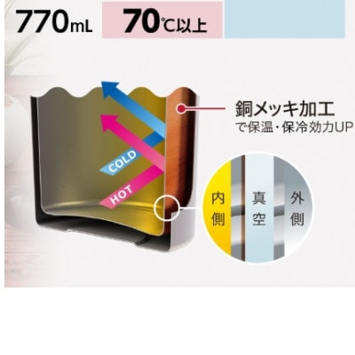 VBLステンレスマグボトル(水筒)770ml　航空自衛隊百里基地ブルーインパルスver.