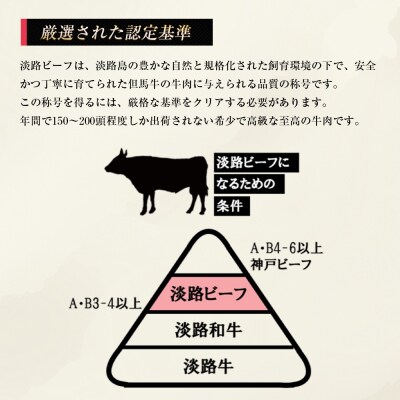 淡路牛 ロース(しゃぶしゃぶ用) 1kg　ap01059