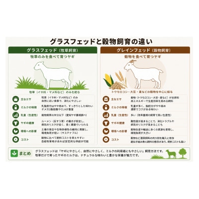 国産グラスフェッド【ペット用】ヤギミルク200ml×5本(愛知ヤギ農場)無添加 ノンホモ 低温殺菌