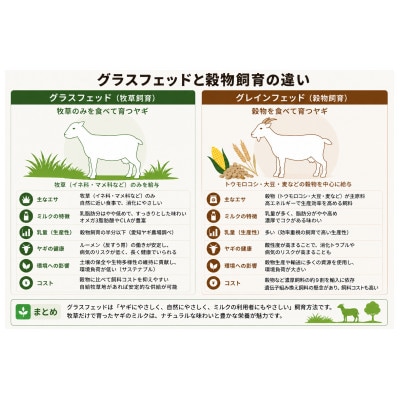 国産グラスフェッド【ペット用】ヤギミルク200ml×12本(愛知ヤギ農場)無添加 ノンホモ