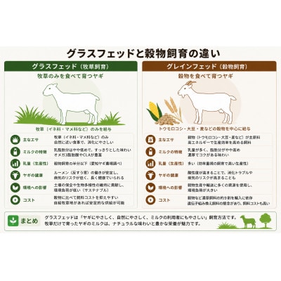 【訳あり】国産グラスフェッド【人間・ペット兼用】粉末ヤギミルク200g×1袋　スプレードライ加工