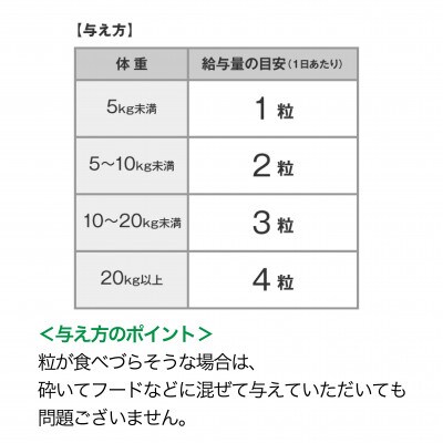 ワンちゃんの関節に!犬用 国産 きびきび散歩 《無添加》4個セット
