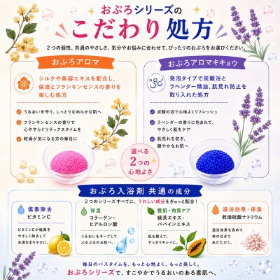 塩素除去入浴剤 おぷろ 全20入(10包×2箱) 医薬部外品 アロマ&キキョウ の詰合せセット