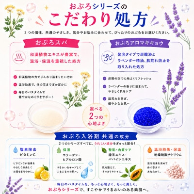 塩素除去入浴剤 おぷろ 全20入(10包×2箱) 医薬部外品 スパキキョウ詰合せセット 水生活製作所