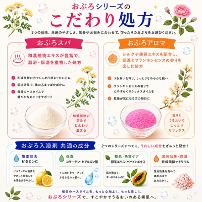 塩素除去入浴剤 おぷろ 全20入(10包×2箱) 医薬部外品 スパ&アロマ詰合せセット 水生活製作所