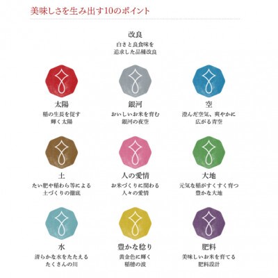 令和6年産 銀河のしずく 5kg【3分搗】　