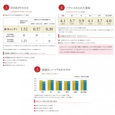 令和6年産 銀河のしずく5kg【7分搗】　