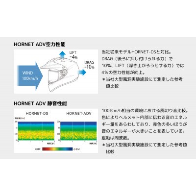SHOEI ヘルメット HORNET ADV マットブラック S パーソナルフィッティング利用券付