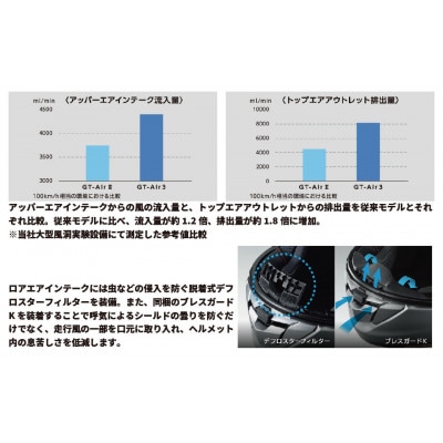 GT-Air3 AGILITY TC-5 GREY/BLACK マット M フィッティング利用券付