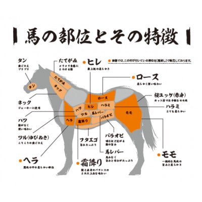 会津ブランド馬刺し(モモ) 100g×2【冷凍】