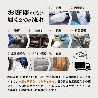 【訳あり】不揃いの炭火焼鰹タタキ&さしみ　A0-35