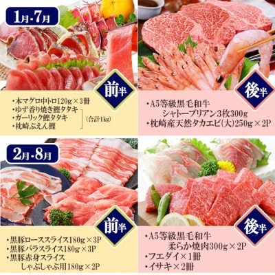 プレミアム定期便　枕崎産天然伊勢海老　鹿児島県産　黒毛和牛・黒豚　海の幸　24回配送