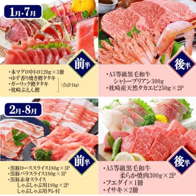 プレミアム定期便　枕崎産天然伊勢海老　鹿児島県産　黒毛和牛・黒豚　海の幸　24回配送 EX-0001