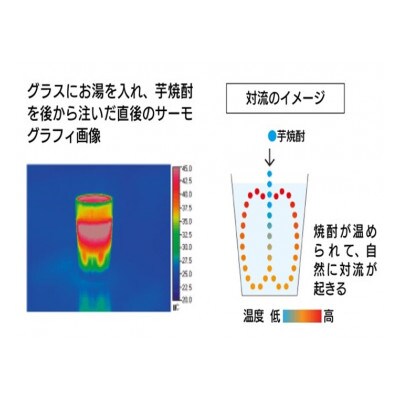 【母の日】別撰MUGEN白波 1800ml【25度】 A3-283M