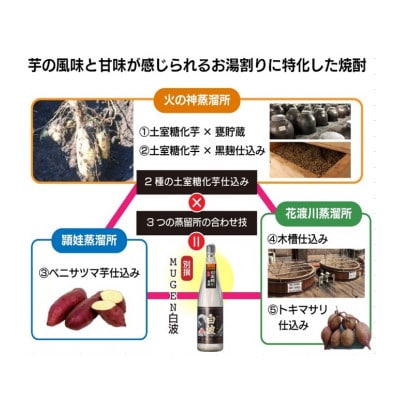 【父の日】別撰MUGEN白波 1800ml【25度】 A3-283F