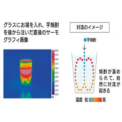 【父の日】別撰MUGEN白波 1800ml【25度】 A3-283F