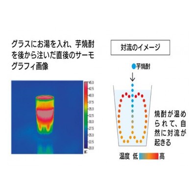 【のし付き・お中元】【本格焼酎】別撰MUGEN白波 1800ml【25度】　A3-283C