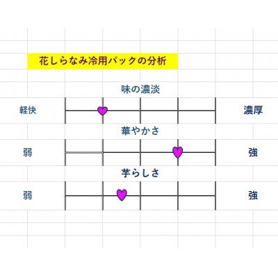 花しらなみ冷用パック 1800ml×5本 B3-77