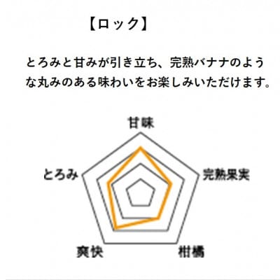 【本格焼酎】(薩摩酒造限定芋で醸す )さつまあかね　1800ml ×1本 A4-15