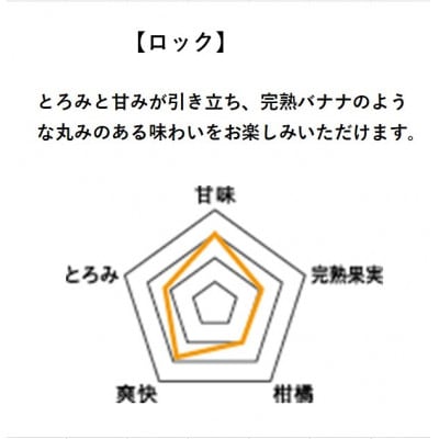【本格焼酎】(薩摩酒造限定芋で醸す)さつまあかね　900ml×1本 Y0-896
