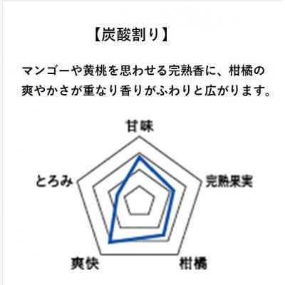 【本格焼酎】(薩摩酒造限定芋で醸す)さつまあかね　900ml×1本 Y0-896