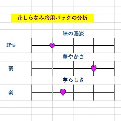 【2025年1月下旬発送】花しらなみ冷用パック 1800ml×6本　B5-1