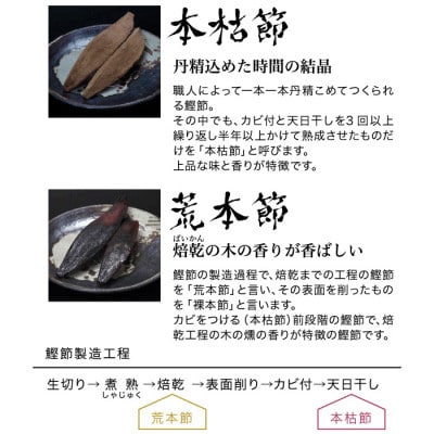 【伝承工房・鰹家】本枯節計40パック (1g×20枚入×2箱) Z0-62