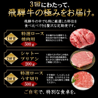 【3ヵ月毎定期便】特選ロース(焼肉・うす切り)とシャトーブリアン全3回