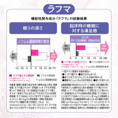 睡眠サプリメント グッドネル 機能性表示食品 ラフマ GABA 30日(30粒)