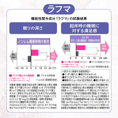 【毎月定期便】睡眠サプリメント グッドネル 機能性表示食品ラフマGABA180日(180粒)全4回