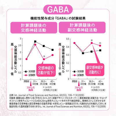 【毎月定期便】睡眠サプリメント グッドネル 機能性表示食品ラフマGABA180日(180粒)全4回