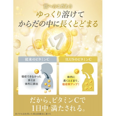 【毎月定期便】サプリ ILUS リポソームビタミンC配合ビタミンC1000mg　90日270粒全4回