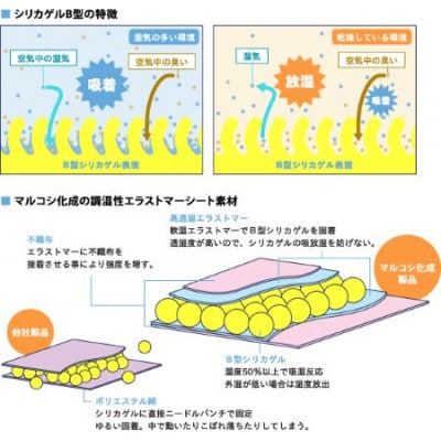 消臭吸汗効果のあるベッドパッド　ブルー
