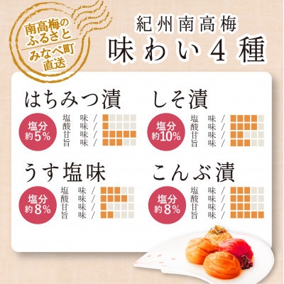 特選A級 紀州南高梅 味わい4種 バランスセット800g 千年の知恵 梅干し 和歌山県産 紀州ほそ川
